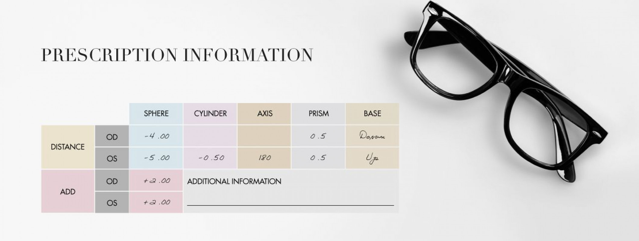 How To Read Your Eyeglass Prescription